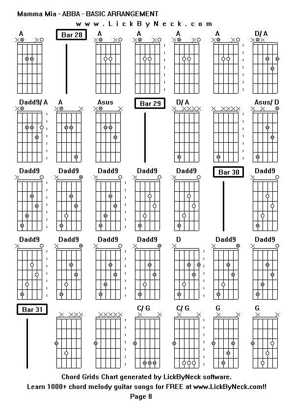 Chord Grids Chart of chord melody fingerstyle guitar song-Mamma Mia - ABBA - BASIC ARRANGEMENT,generated by LickByNeck software.